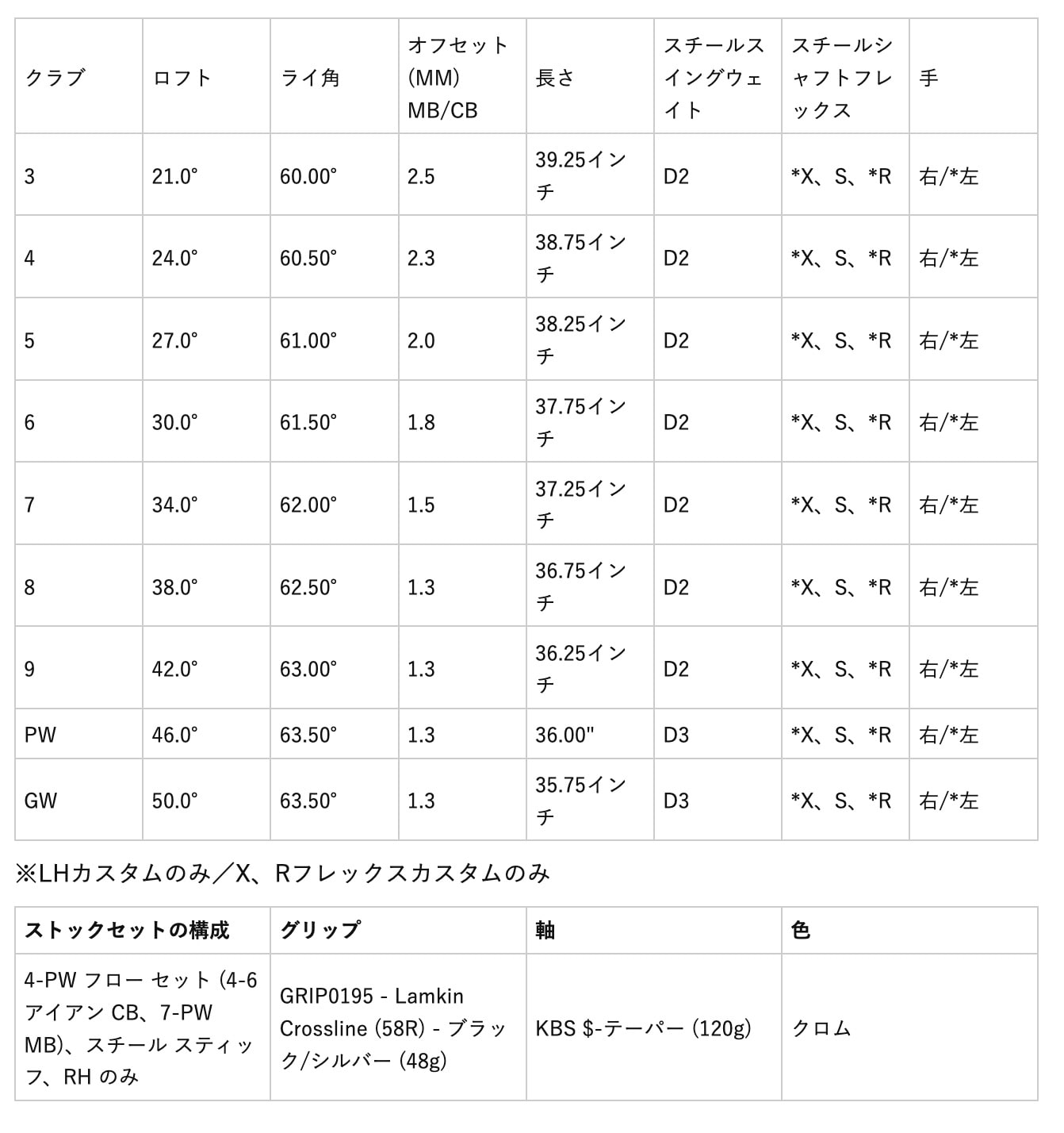 US輸入品】コブラ 2023 KING フォージド CB/MB アイアン